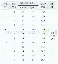 表1 新型消毒方法消毒前后菌落数及杀灭率