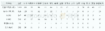 表2 2016—2019年广西口岸输入性流感病例来源地