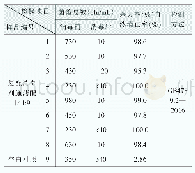 表2 新型消毒方法现场自然菌采样法消毒前后菌落数及杀灭率