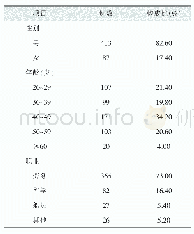 表3 梅毒检测阳性者性别、年龄及职业分布
