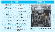 《表3 全自动镗孔车床设备设计参数》