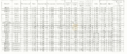 《表3 优化模型统计报告：基于Flexsim的AGV往复循环取卸货仿真优化》