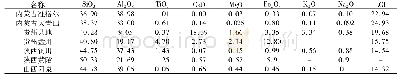 《表1 全国煤矸石化学成分》