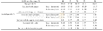 《表1 4 不同磨矿细度下硫化铜矿物集合体的解离度测定结果》