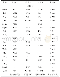 《表1 蒙其古尔铀矿床含矿层中铀矿物电子探针分析结果》