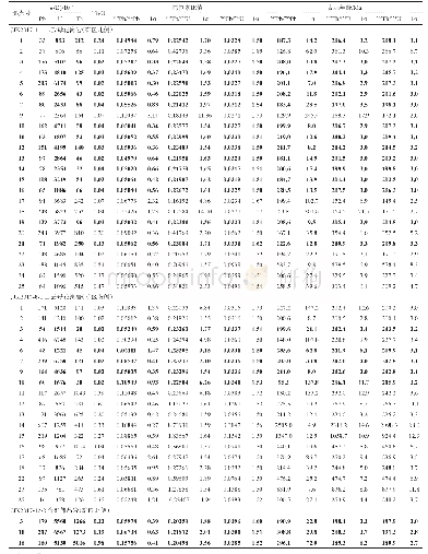 表1 四川甲基卡硬岩型锂矿床二云母花岗岩和含矿伟晶岩SIMS锆石U-Pb分析结果