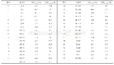 表4 泥堡金矿方解石脉C、O同位素分析测试结果