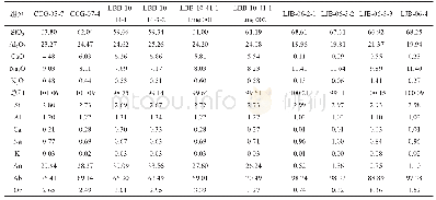 表1 铜厂沟矿床斜长石电子探针分析结果（w(B)/%）