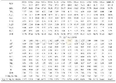 《表2 铜厂沟矿床钾长石电子探针分析结果（w(B)/%）》