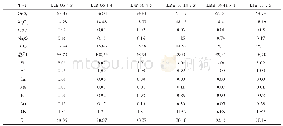 表3 铜厂沟矿床黑云母电子探针分析结果（w(B)/%）