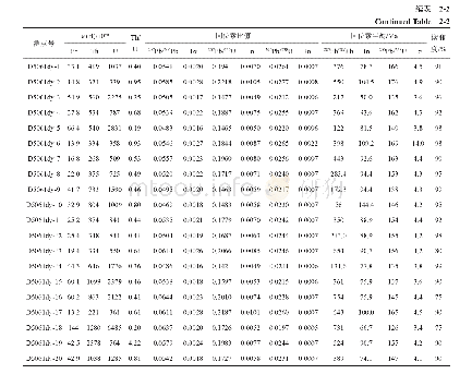 表2 白沙地区晚侏罗世细粒花岗岩锆石U-Pb分析结果