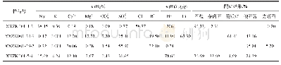 表1 样品化学分析结果：宣达地区中、下三叠统含杂卤石蒸发岩测井响应及岩性识别