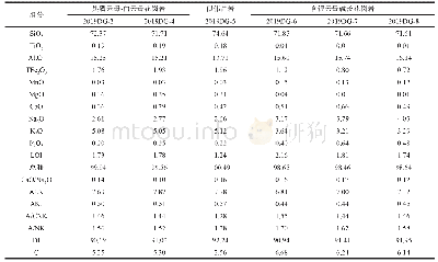 表1 大港矿床花岗岩岩体主量元素含量（w(B)/%）