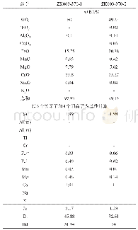 表2 新嘎果铅锌多金属矿床辉石电子探针分析结果和端员组分（据Tang et al.,2019b)