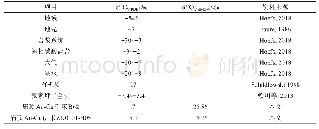 表3 庙顶Au-Cu矿床的δ13C值、δ18O值及主要碳储库的δ13C值