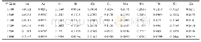 表5 30号勘探线原生晕元素分带指数