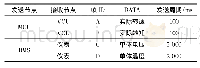 《表1 CAN节点及其数据帧》