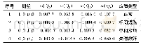 表1 RBFNN模型期望与实际输出m(Qi)测试结果