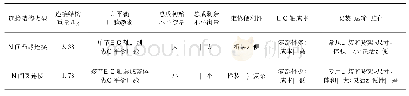 表1 两种连接结构优缺点对比