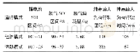 表3 大负荷(高速87 km/h)工况两种模式运行时间测试结果