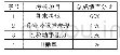 《表1 课程考核方式综合性评价》