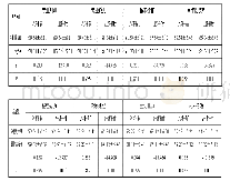 表1 入科前后两组学生考核后的成绩[n=42，(分)]