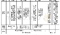 表1 项目化教学流程：供热工程项目化教学模式探索与实践