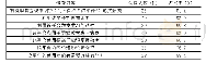 表1 智慧职教云课堂APP的应用效果调查结果（N=43)