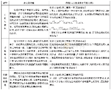 《表9 习题中的三维目标：高中化学必修教材习题比较研究——以人教版和苏教版为例》