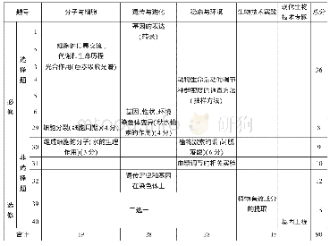 《表2 2017高考理综全国卷丙卷 (课标卷Ⅲ) 生物试题分析》