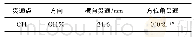 《表4 贯通误差成果：贯通测量在济南地铁盾构施工中的应用》