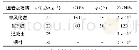 表4 岩体及结构材料基本物理力学参数