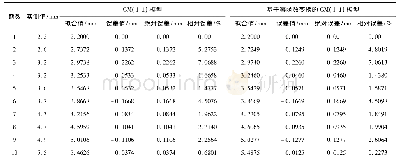 表2 拟合精度对比：基于幂函数变换的GM(1,1)模型在地铁施工沉降监测中的应用