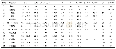 表1 各土层物理力学参数