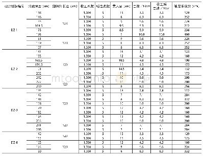 《表1 1 探坑重型动力触探试验数据表》