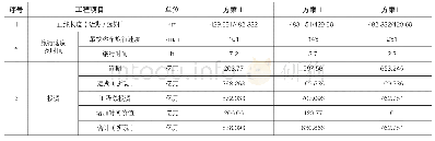 表8 主要工程数量及投资比较