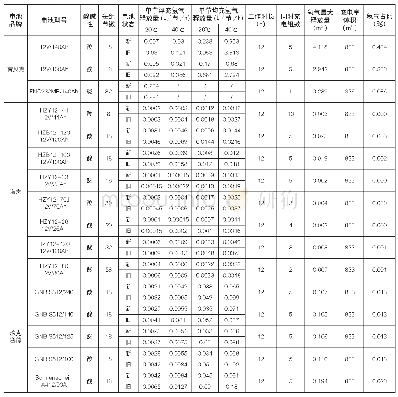 表2 氢气释放量计算表：杭州地铁1号线七堡车辆段蓄电池间改造设计启示