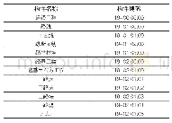 表1 道路工程构件编码表（部分）