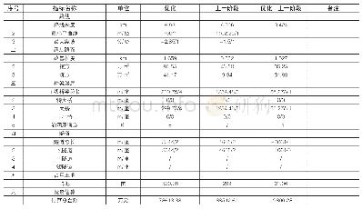 表1 优化方案与上一阶段线主要工程数量对比