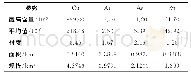 《表5 S-4异常的不同元素地球化学参数表》