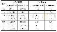 《表2 济宁矿区沉降监测的外符合精度》