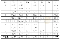 《表5 铌铁矿-钽铁矿的元素能谱分析结果》