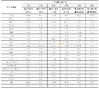 《表1 香林香达矿区火山-侵入杂岩主量元素分析结果》