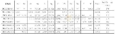 《表2 银金矿电子探针分析数据》