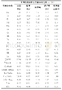 表4 不同岩石类型稀土元素含量及特征参数