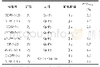 表4 安家营子金矿硫同位素组成