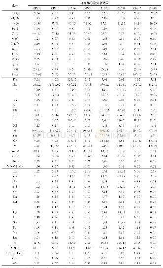 表1 张家山褐铁矿石主量元素、微量元素和稀土元素分析结果