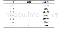 表1 Igeo等级划分与重金属污染程度