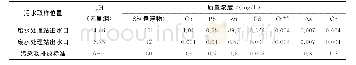 表6 花岗岩型铅锌矿B矿污水处理站进水/出水水质分析结果