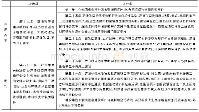 表1 关于建设项目环评手续的规定